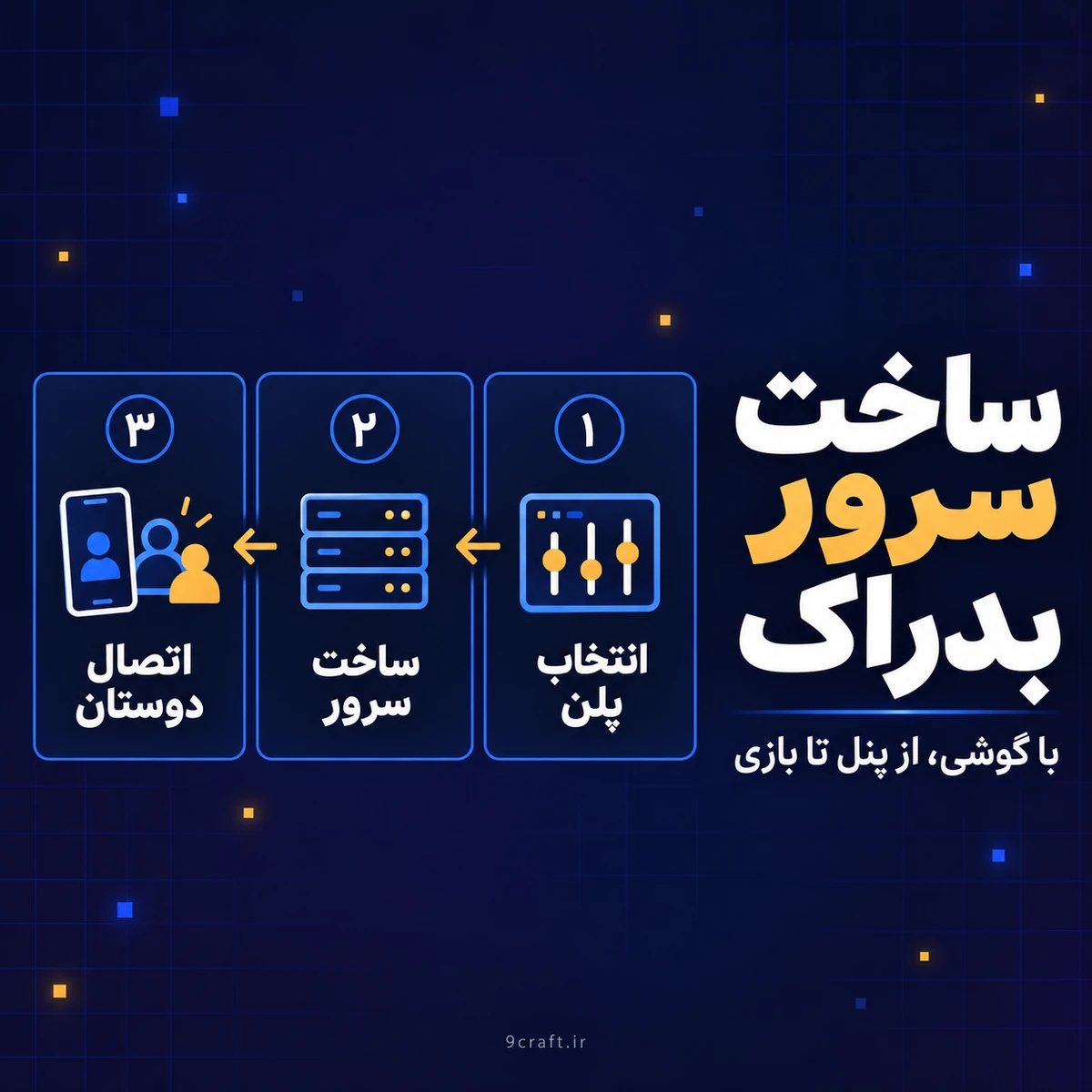 مراحل انتخاب پلن، ساخت سرور بدراک و اتصال دوستان