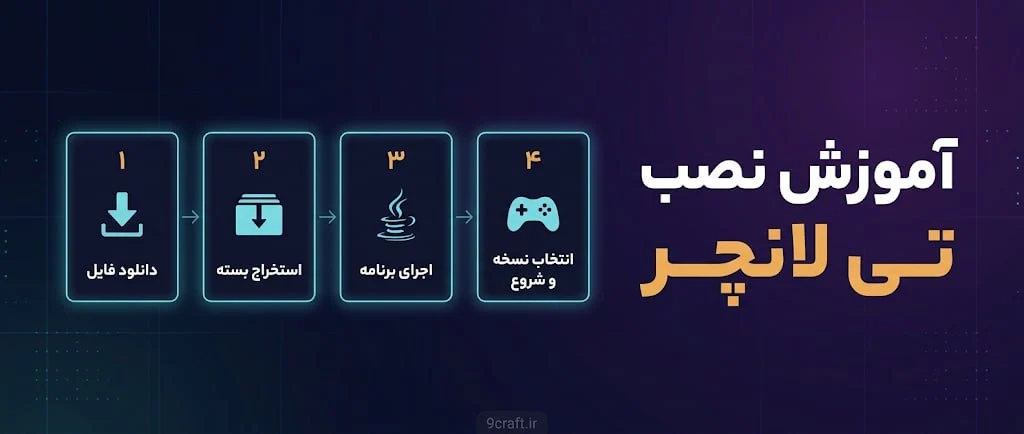 تصویر مفهومی اتصال کامپیوتر به دنیای بلوکی ماینکرافت با یک لانچر