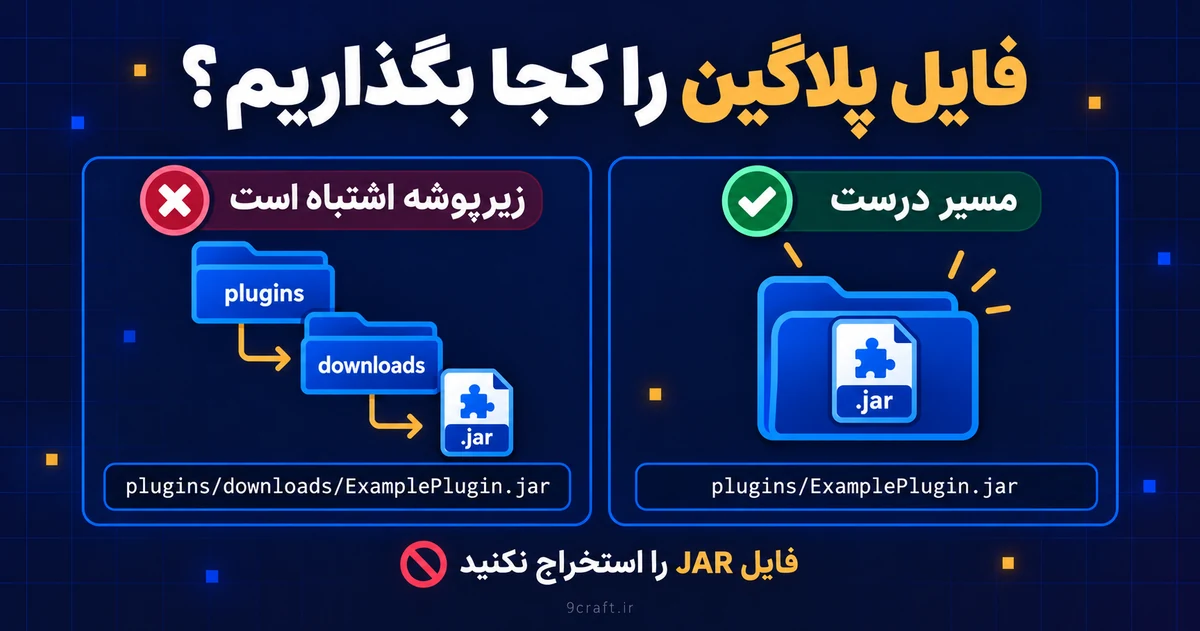 مقایسهٔ قرارگرفتن مستقیم فایل JAR در plugins با مسیر اشتباه داخل زیرپوشه downloads