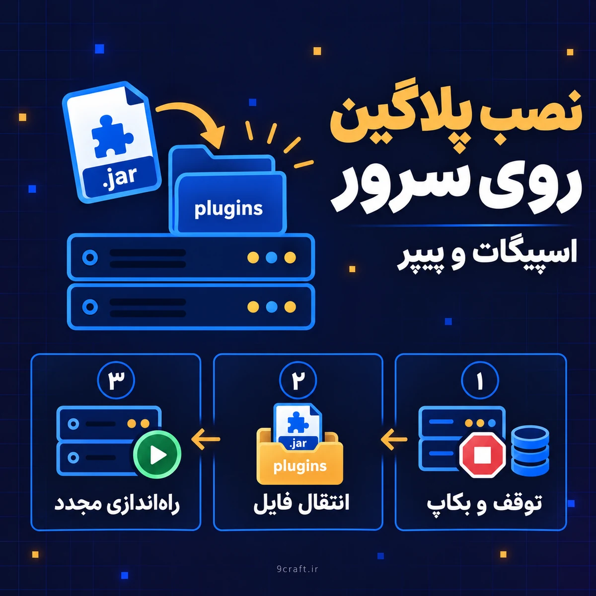 آموزش نصب پلاگین روی سرور اسپیگات و پیپر با توقف سرور، انتقال فایل و اجرای مجدد