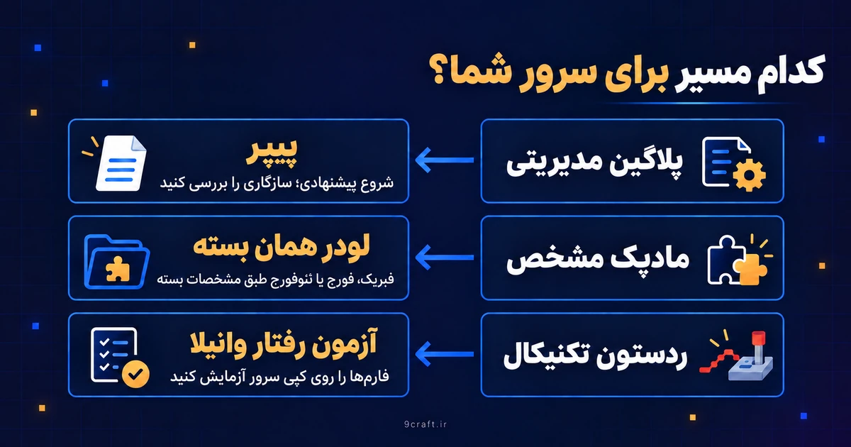 سه مسیر انتخاب سرور بر اساس پلاگین، لودر مادپک و سازگاری فارم‌های ردستونی